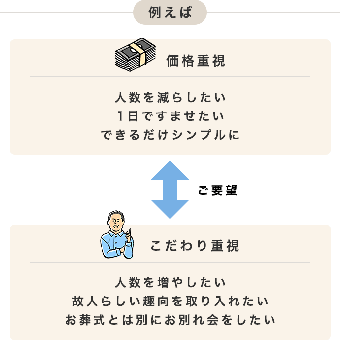 はじめての家族葬基本プラン