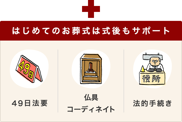 はじめてのお葬式は式後もサポート