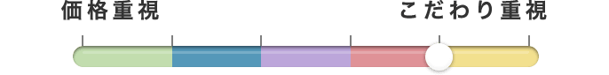 価格重視