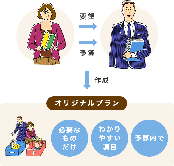 オリジナルプラン