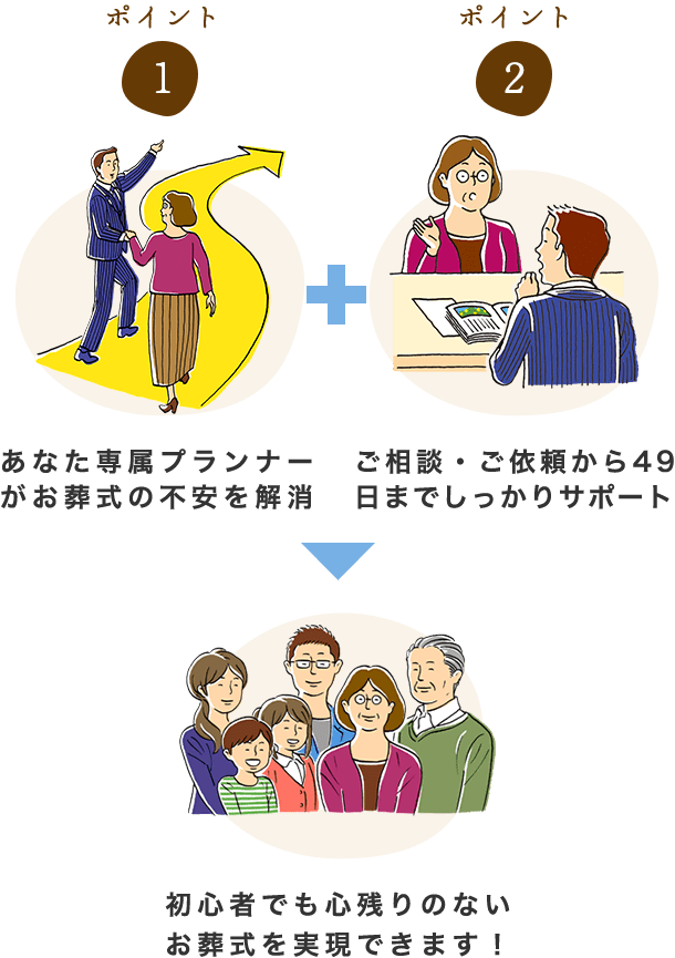 初心者でも心残りのないお葬式を実現できます！