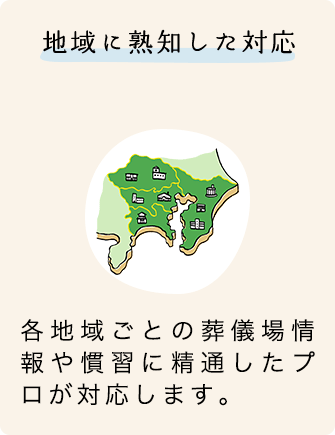 オリジナルプランの作成