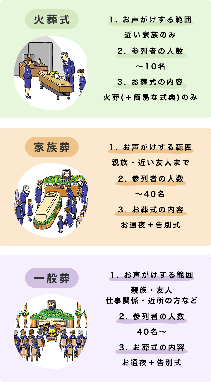 昔のお葬式といまのお葬式