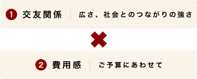 交友関係、費用感