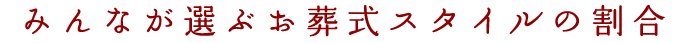 みんなが選ぶお葬式スタイルの割合