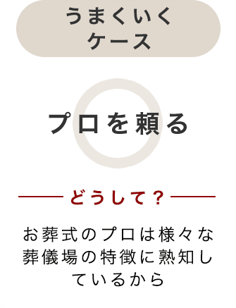 うまくいくケース:プロに頼む