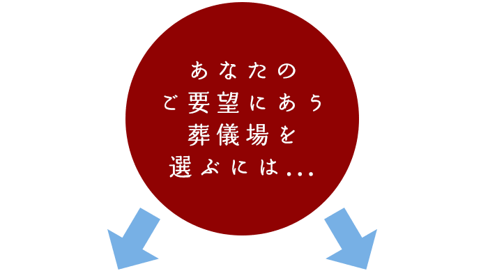 あなたのご要望にあう葬儀場を選ぶには...